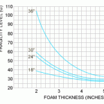 graph_foam_3